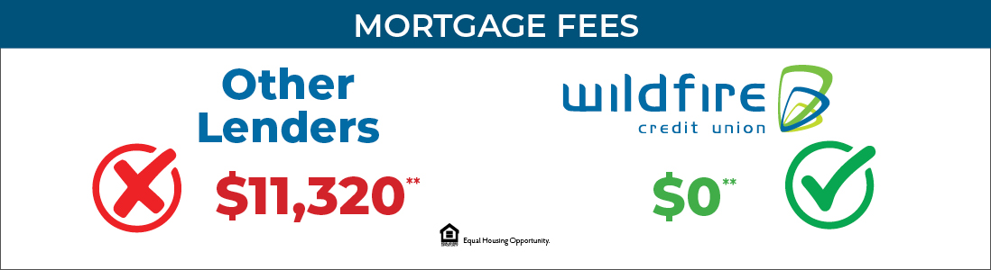Mortgage Closing Cost Comparison